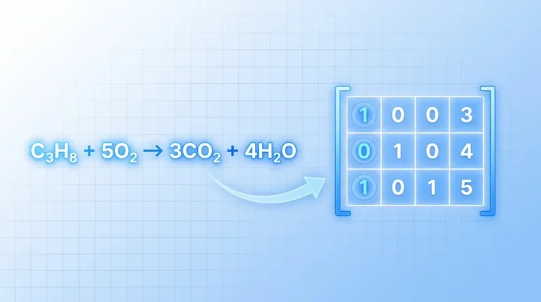 Balanced chemical equation C3H8 + 5O2 → 3CO2 + 4H2O shown alongside its RREF matrix